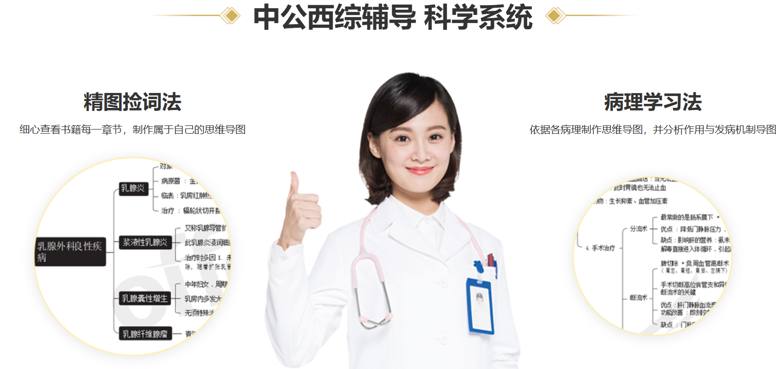 中公考研西医考研课程