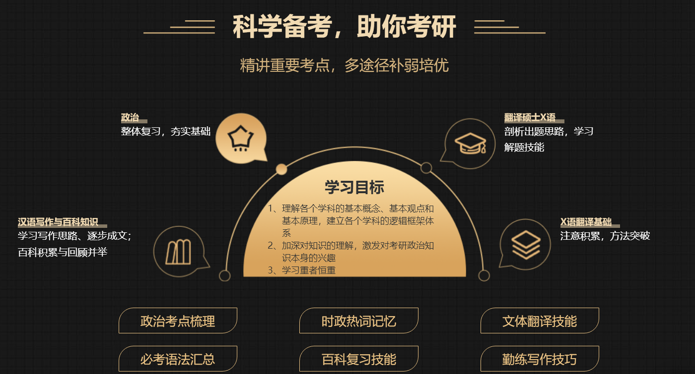 中公考研翻译硕士课程