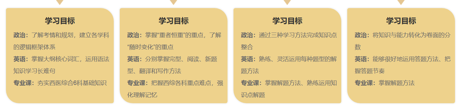 中公考研西医考研课程