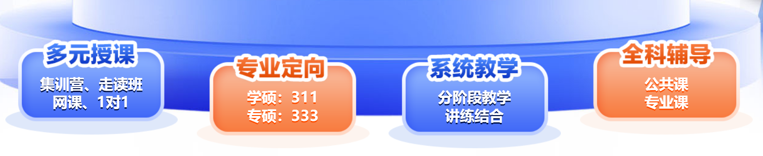 中公考研教育硕士定向辅导