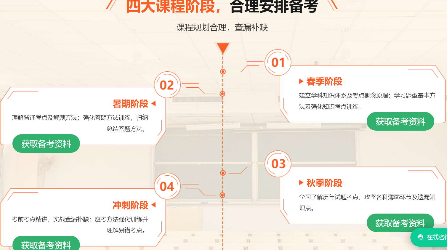 中公考研经济学考研课程