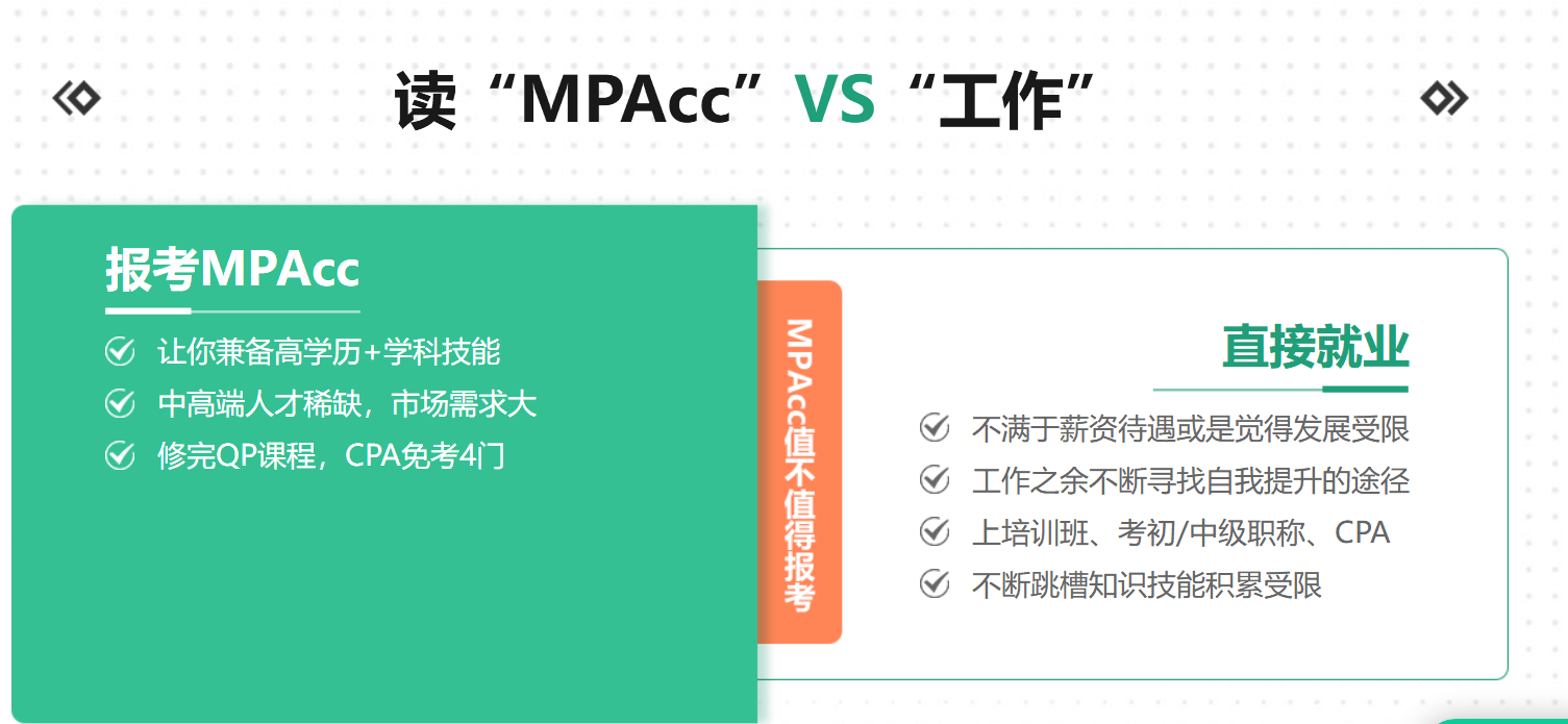 中公考研会计专硕MPAcc课程