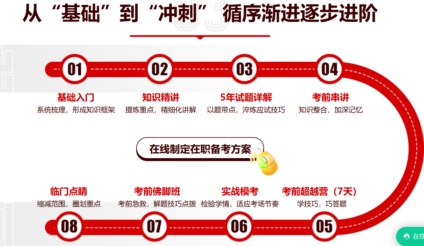 中公考研在职考研课程