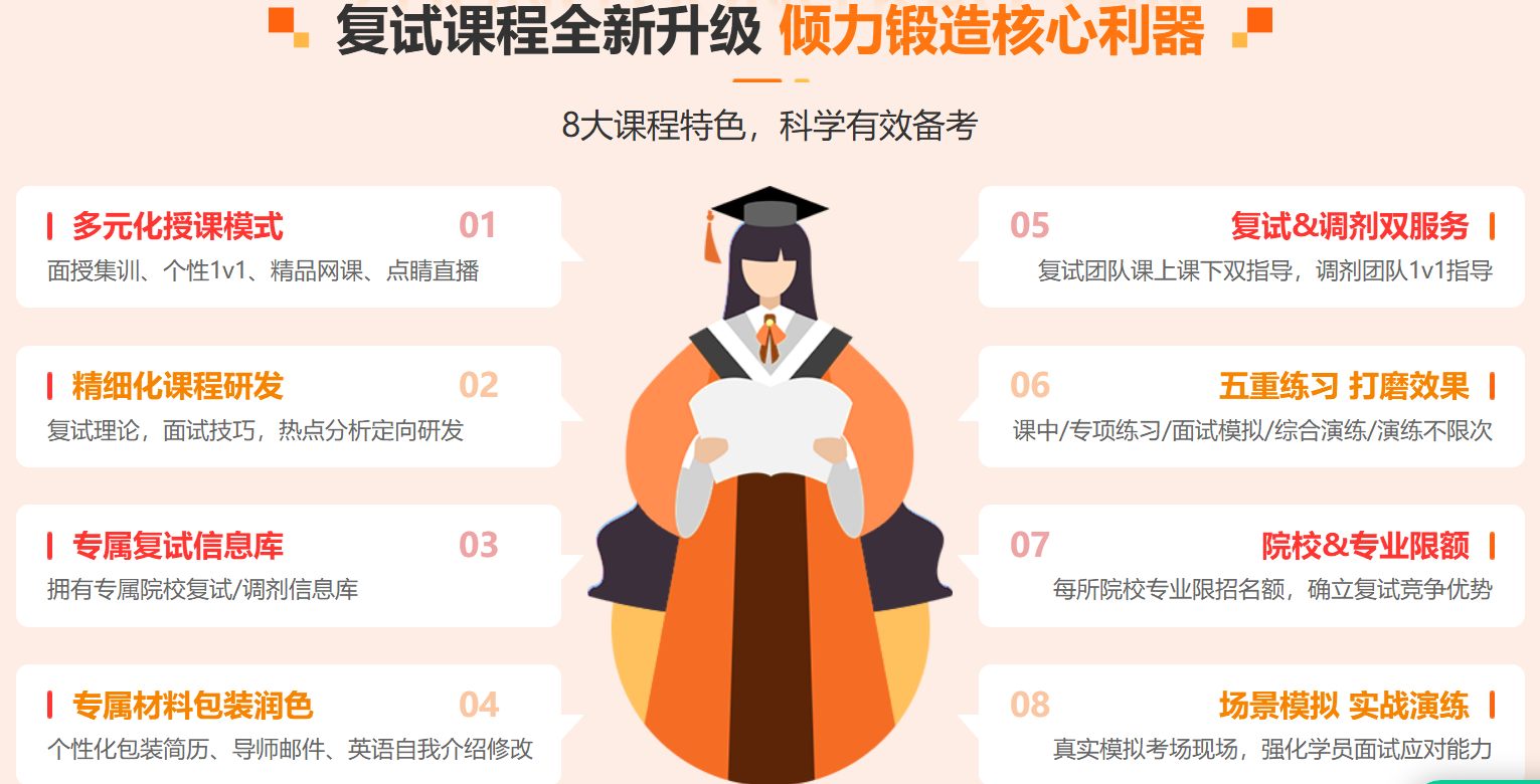 中公考研复试集训营