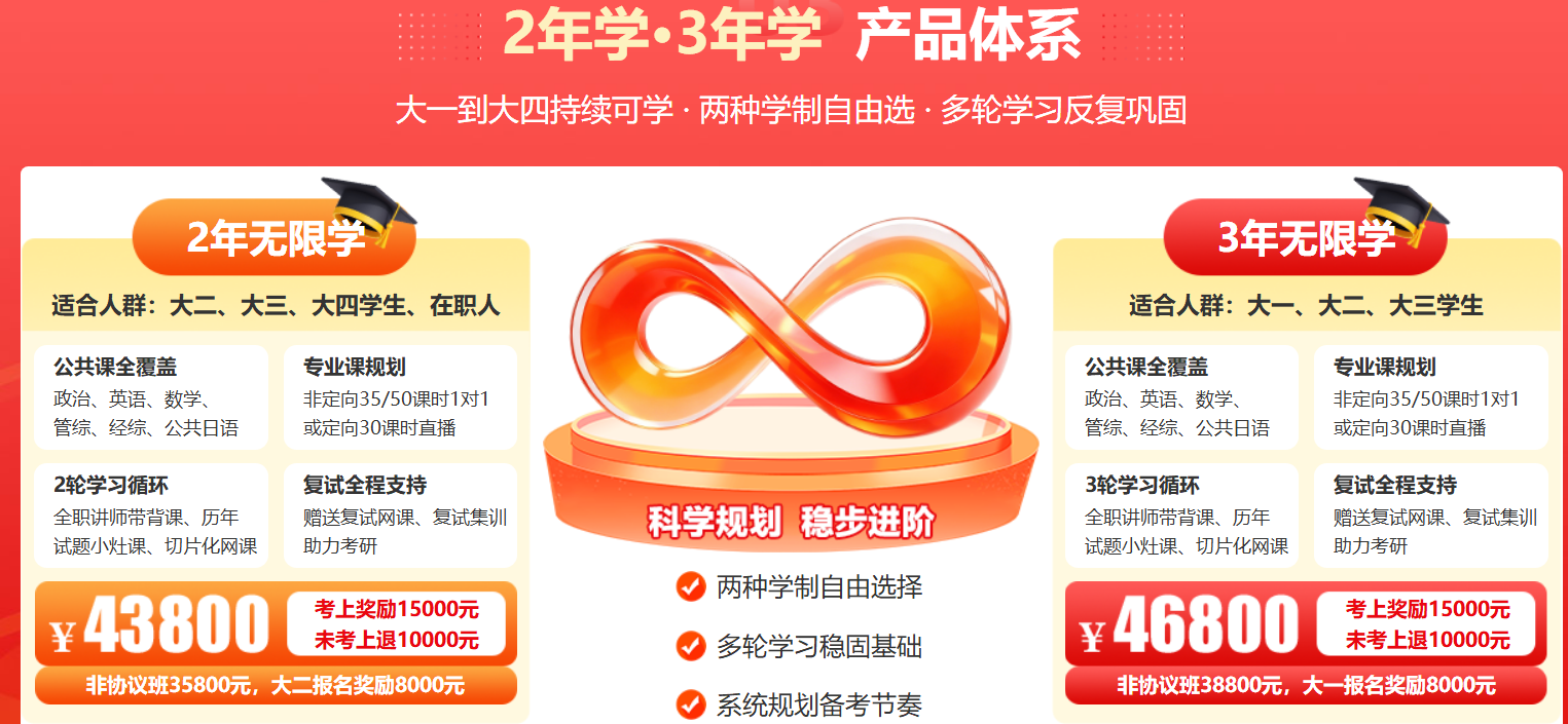 中公考研无限学课程