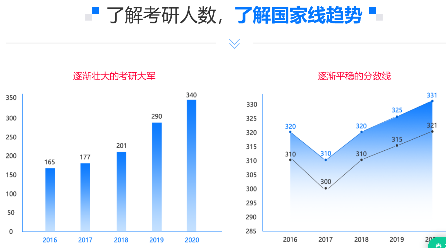 中公考研心理学考研课程