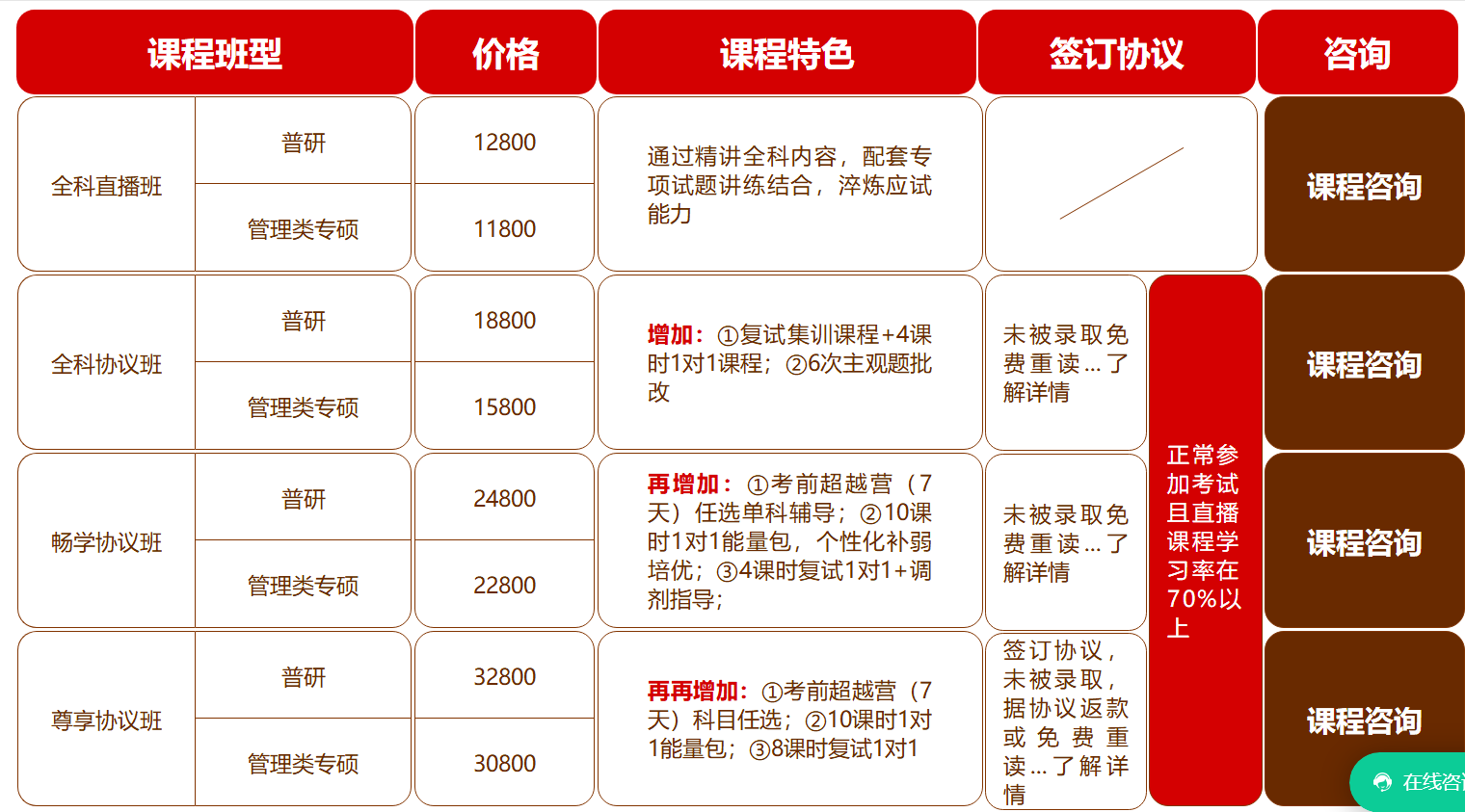 中公考研在职考研课程