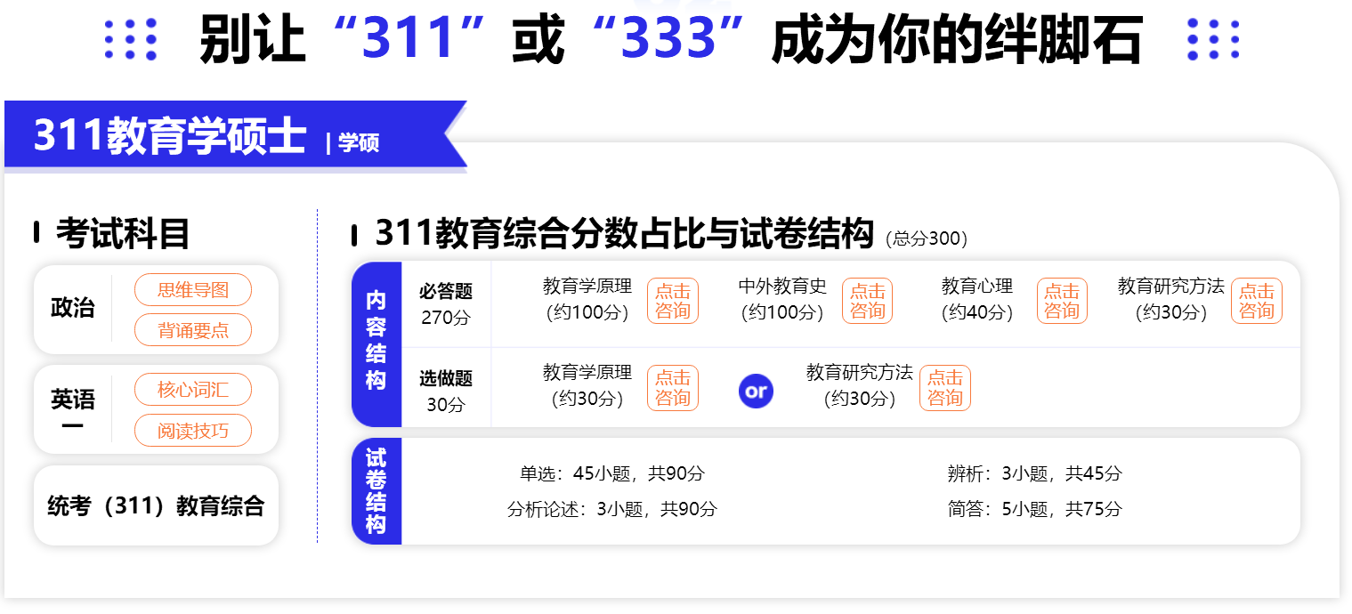 中公考研教育硕士定向辅导
