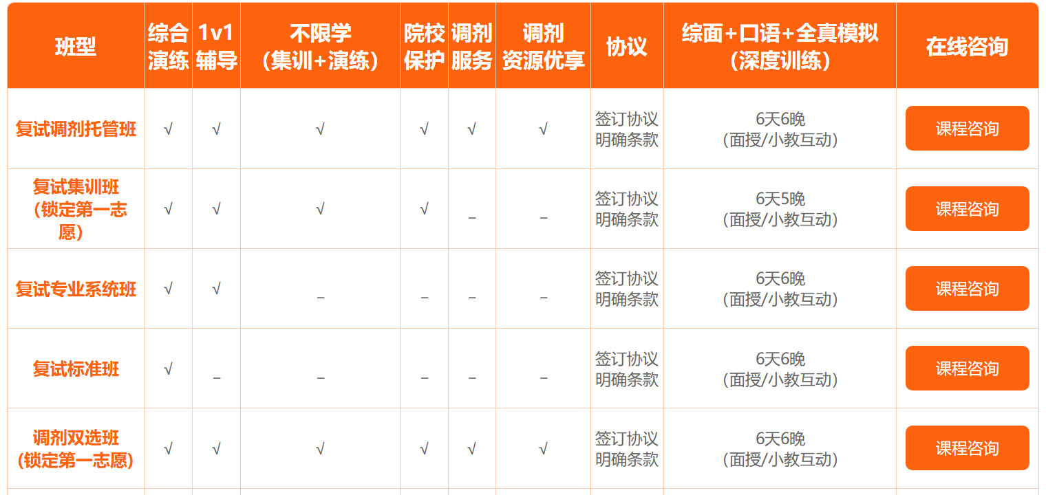 中公考研复试集训营