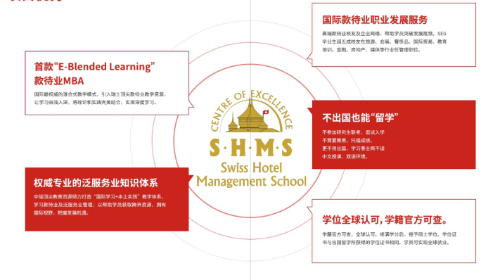 瑞士酒店管理大学工商管理硕士学位北京班
