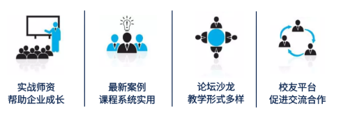 上海营销管理培训课程培训班课程介绍