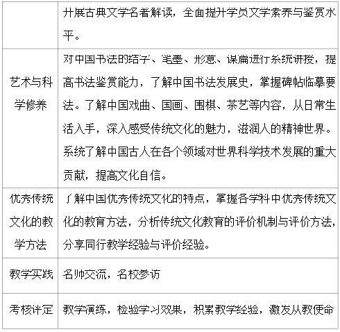 北京师范大学中华优秀传统文化师资培训班招生简章