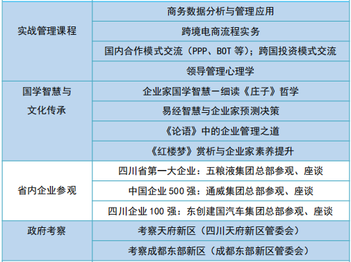 四川师范大学（川师大）成渝经济圈企业家发展计划（NLDP 董事班）招生简章