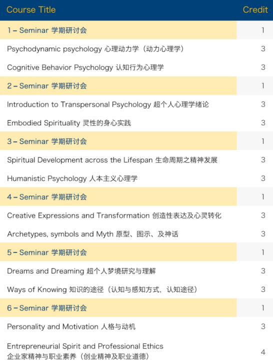 索菲亚大学超个人心理学、咨询心理学学位班