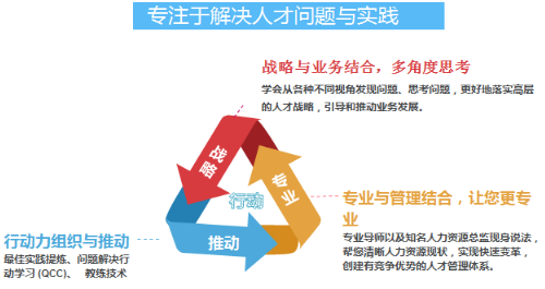 杭州市人力资源管理培训班课程发布