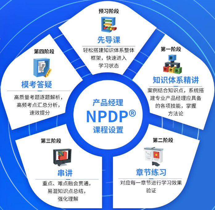 现代卓越产品经理NPDP认证课【招生简章】