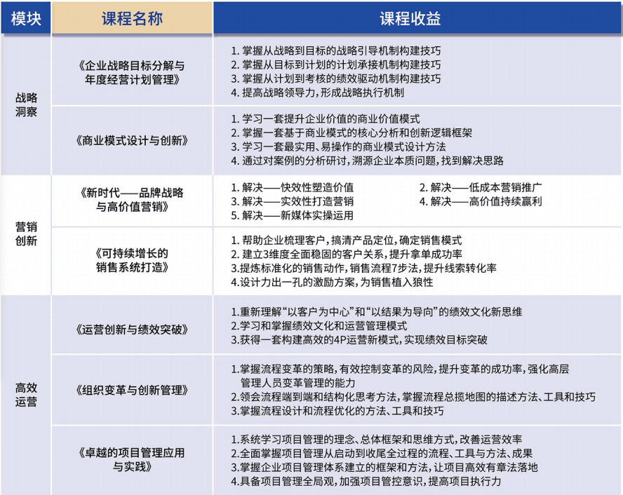 武汉大学总裁培训课程安排2023