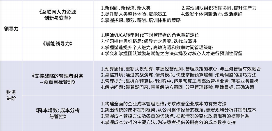 武汉大学总裁培训课程安排2023