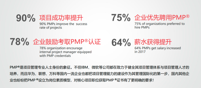 PMP项目管理课程大纲