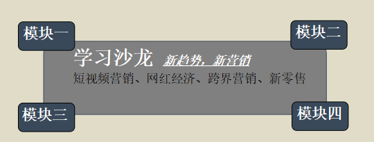 中山大学mba营销总监班师资情况介绍