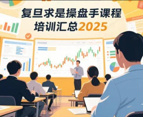 2025年期权哪里有培训的地方？