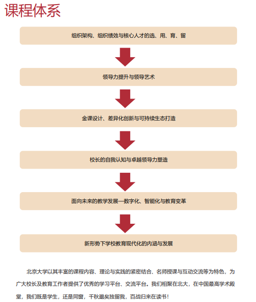 2025 年北大校长研修班介绍（学费，内容，报名条件）