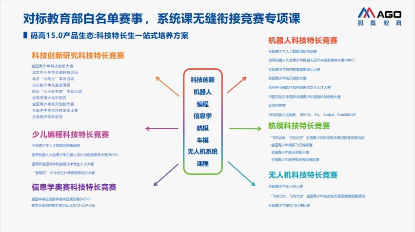 无人机科技特长生课程发布（内容，报名条件，特色介绍）
