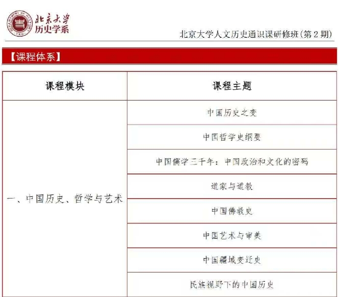 北京大学人文通识课研修班2期12月13-14日开学