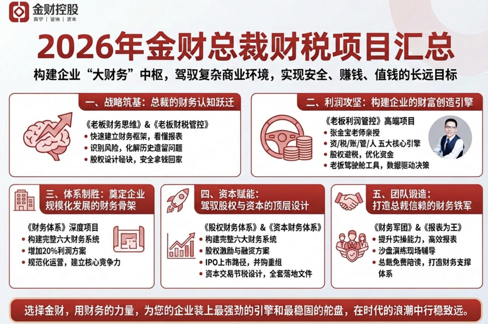 2026年北京金财财税咨询：构筑企业财富的坚实长城