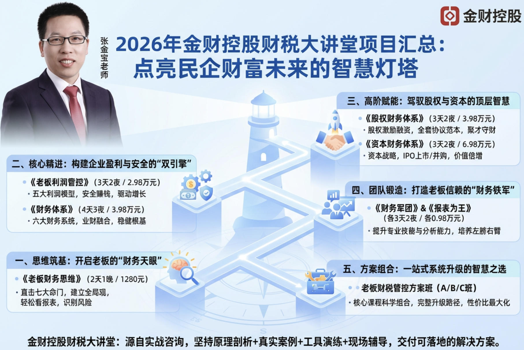2026年金财控股财税大讲堂项目汇总:点亮民企财富未来的智慧灯塔