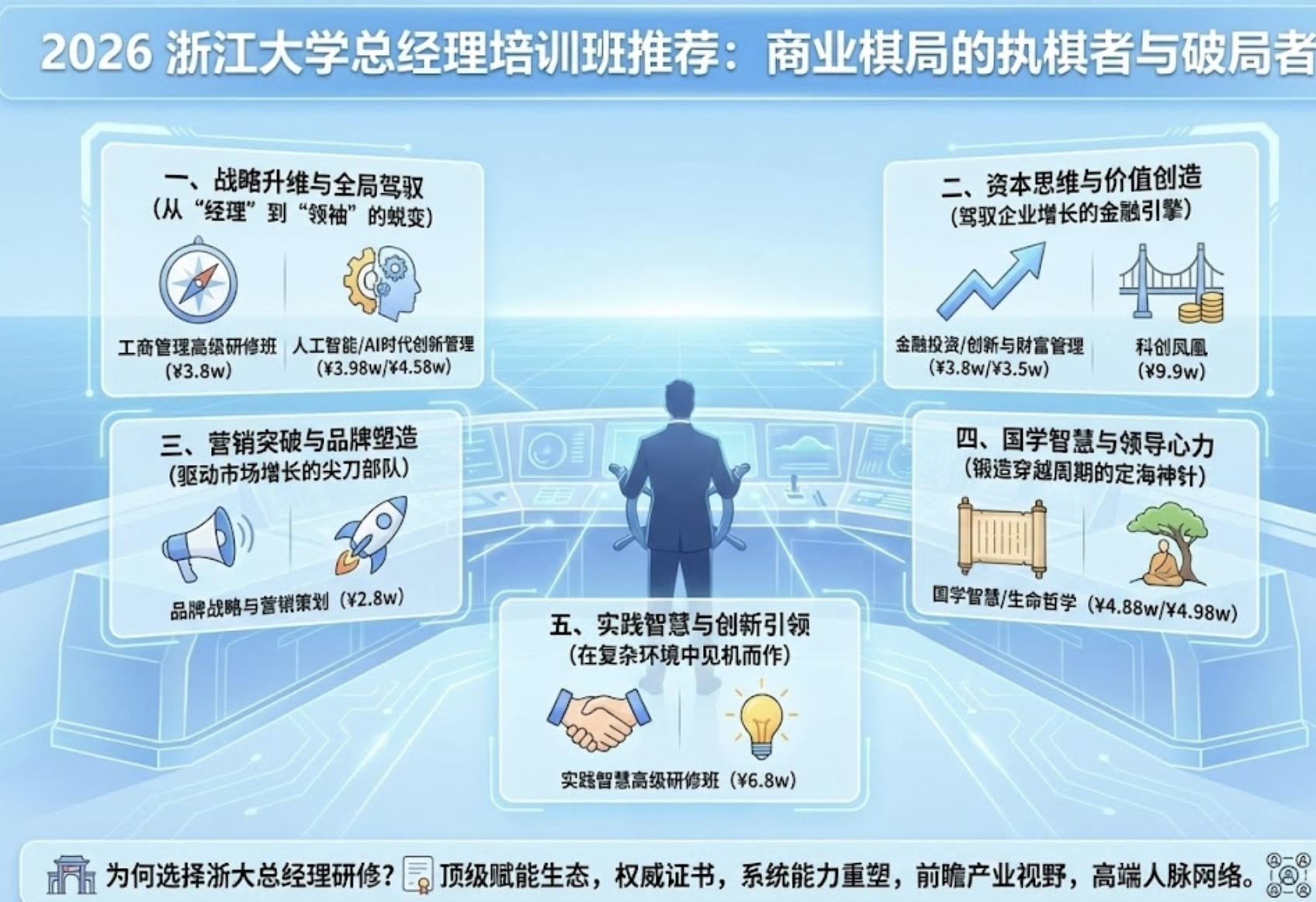 2026年浙江大学总经理培训班有哪些推荐?