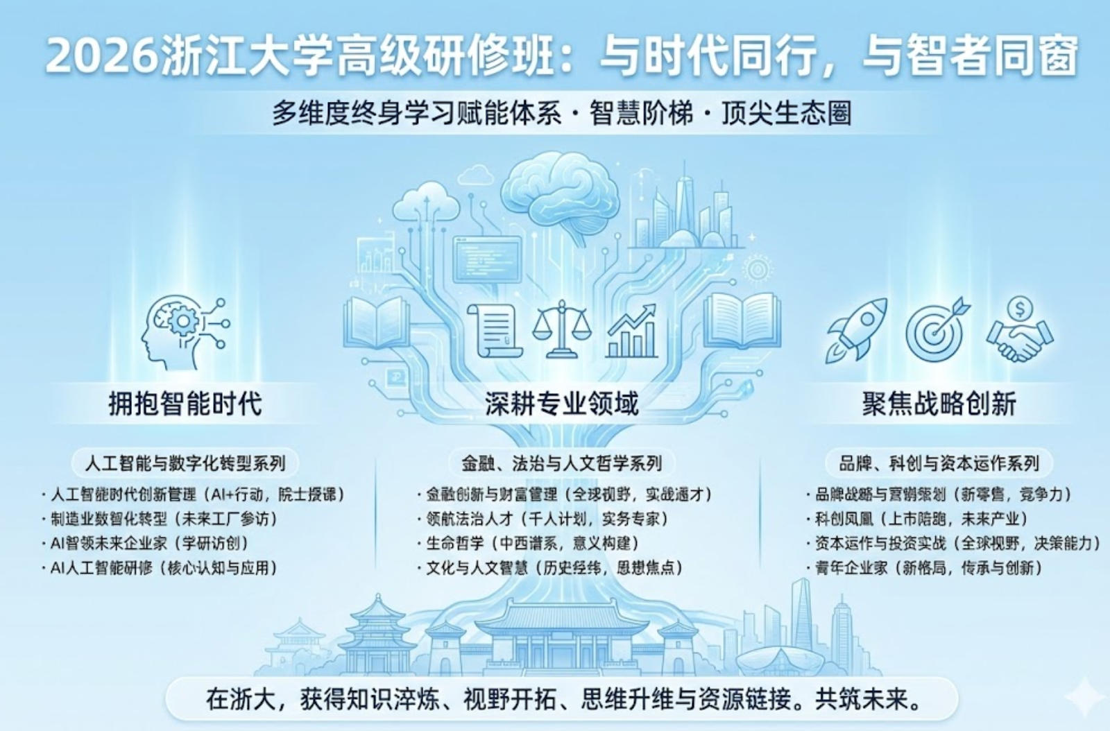 2026浙江大学有哪些研修班？