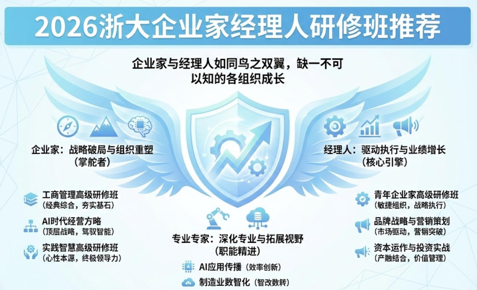 2026浙大企业家经理人研修班推荐