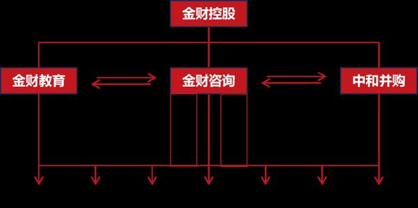 金财控股 | 张金宝 | 老板财务思维 | 苏州 | 05月25-26日