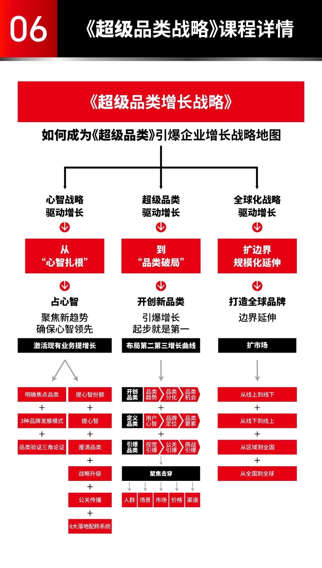 里斯《超级品类增长战略》杭州站2026年6月25-27日：引爆企业增长第一课