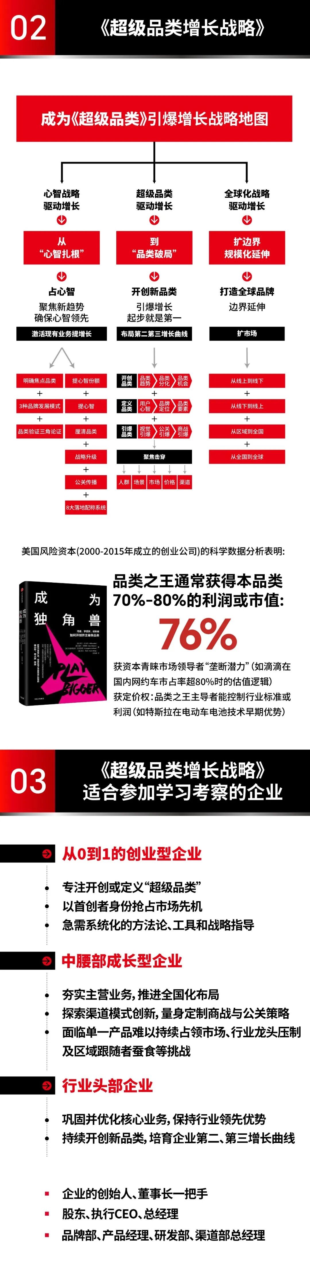 里斯《超级品类增长战略》深圳站2026年7月16-18日：引爆企业增长第一课