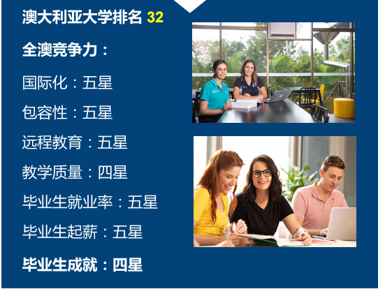 澳洲中央昆士兰大学排几名?