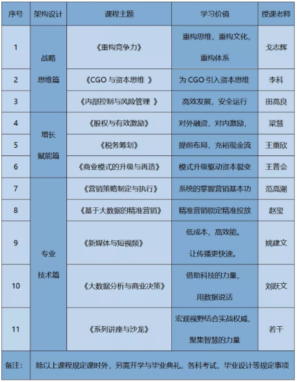 西安交通大学管理学院首席增长官(CGO)实战研修班靠谱吗
