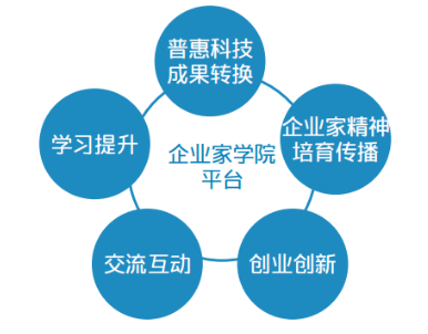 2021陕西总裁班培训_西安交大CEO总裁培训