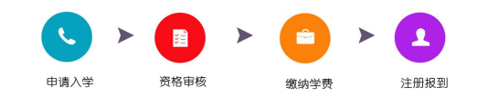 杭州金融投资培训班