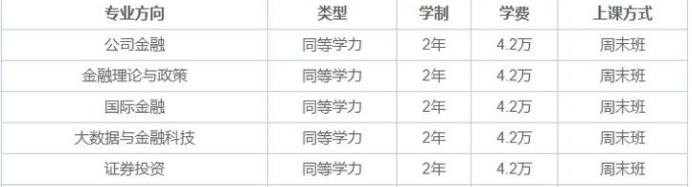 金融学在职博士排名如何?