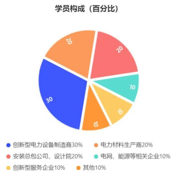 电力营销培训心得