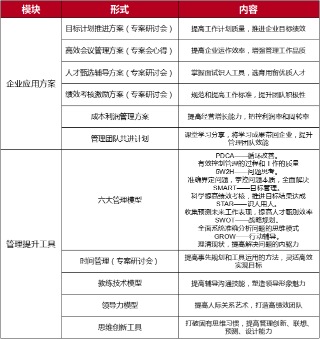 时代华商商学院经理班如何