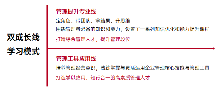 时代华商企业总裁培训介绍