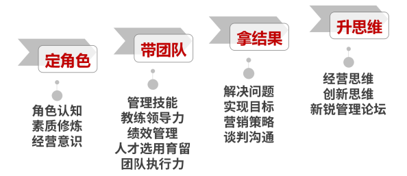 时代华商商学院EMBA学费