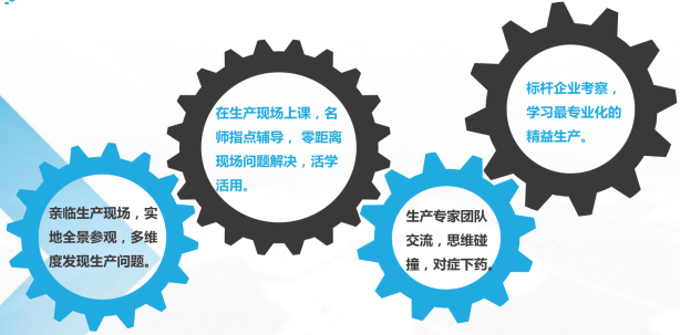时代华商生产总监培训班_时代华商生产管理培训课程