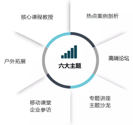 东莞总裁培训班课程有什么?