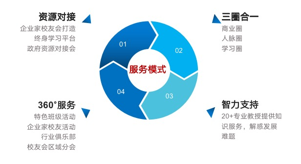 浙大医院干部培训