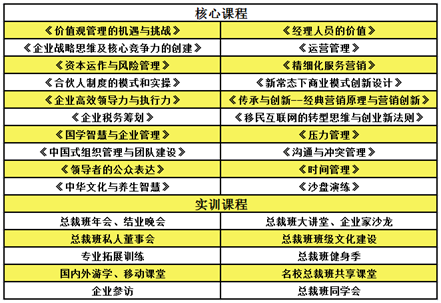 南宁总裁管理培训