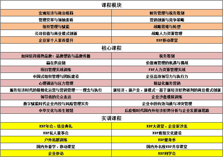 广西总裁班培训班介绍